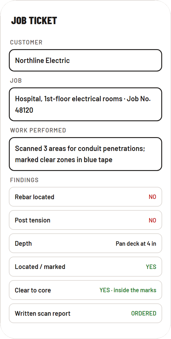 The scan ticket on the phone