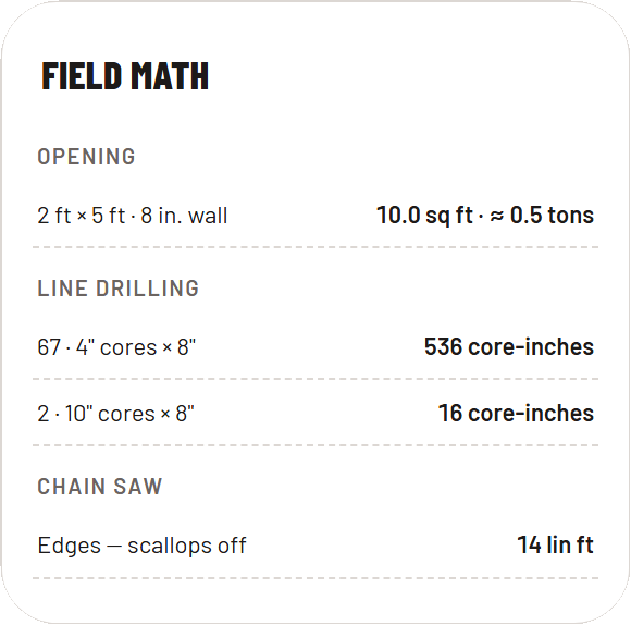 Field math on the phone
